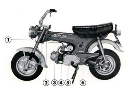 honda dax deutschland gebrauchtmotorrad gebrauchte motorrader suchen name site